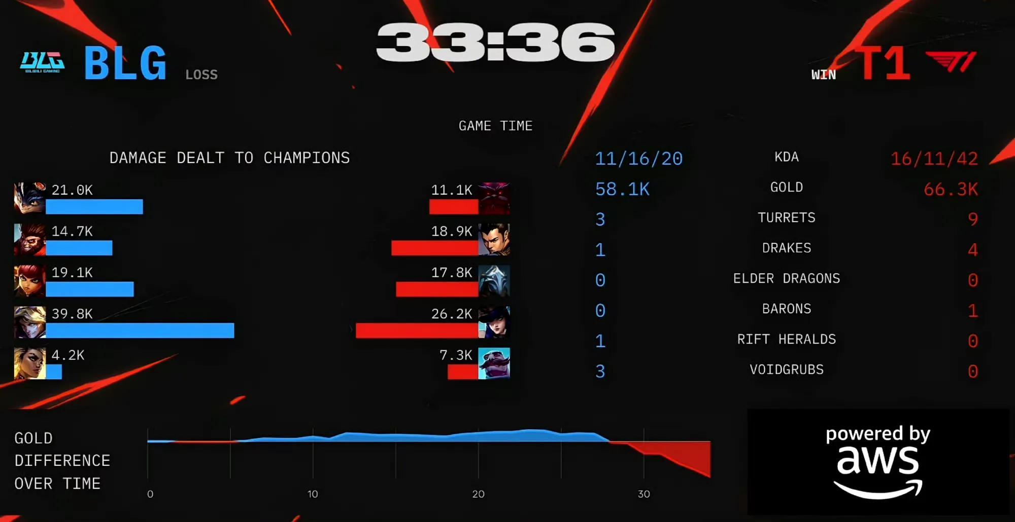 英雄-Faker意外战胜G2，比赛规则变更引爆全场！上演精彩一战